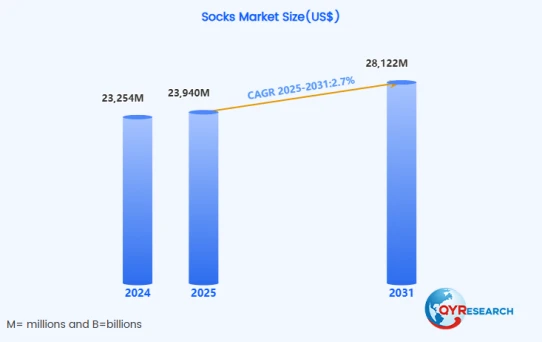 The Core Data Of The Global And Chinese Sock Markets The Core Data Of The Global And Chinese Sock Markets